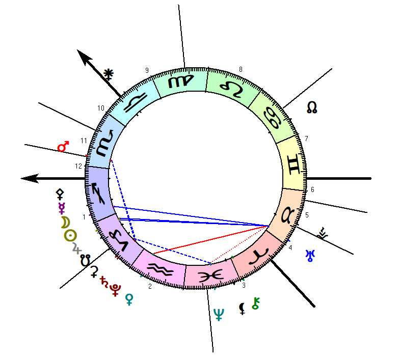 Lolo - meaning Baby Name Lolo meaning and Horoscope
